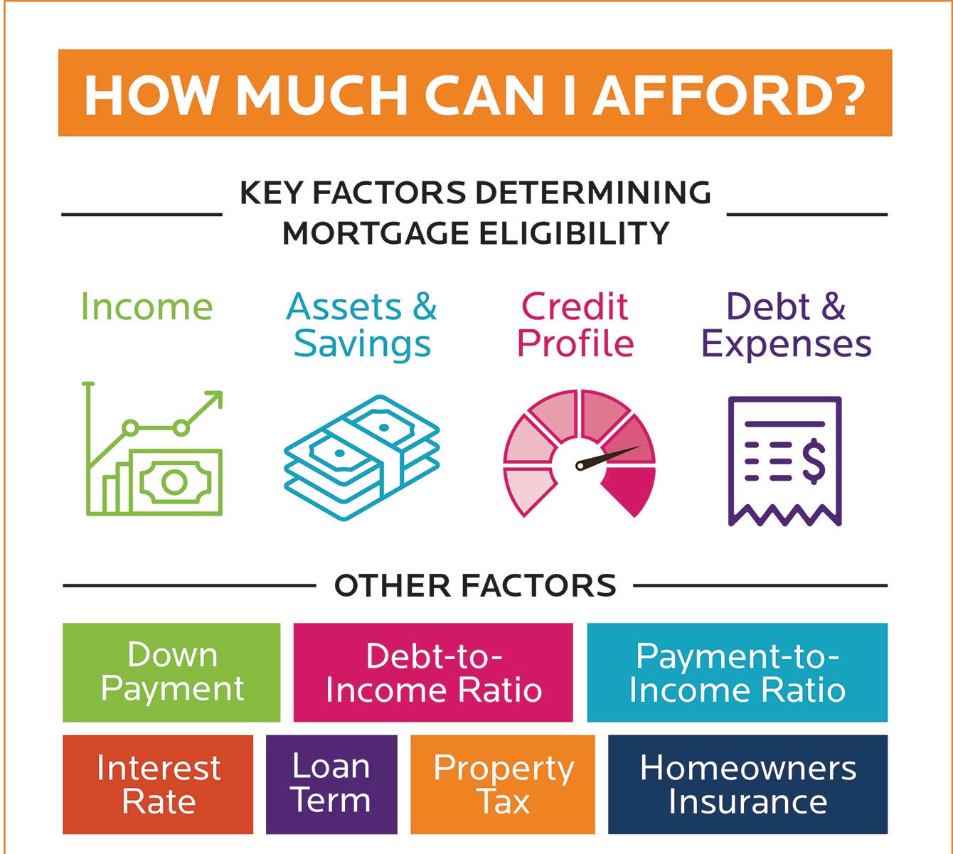 How much can I afford infographic